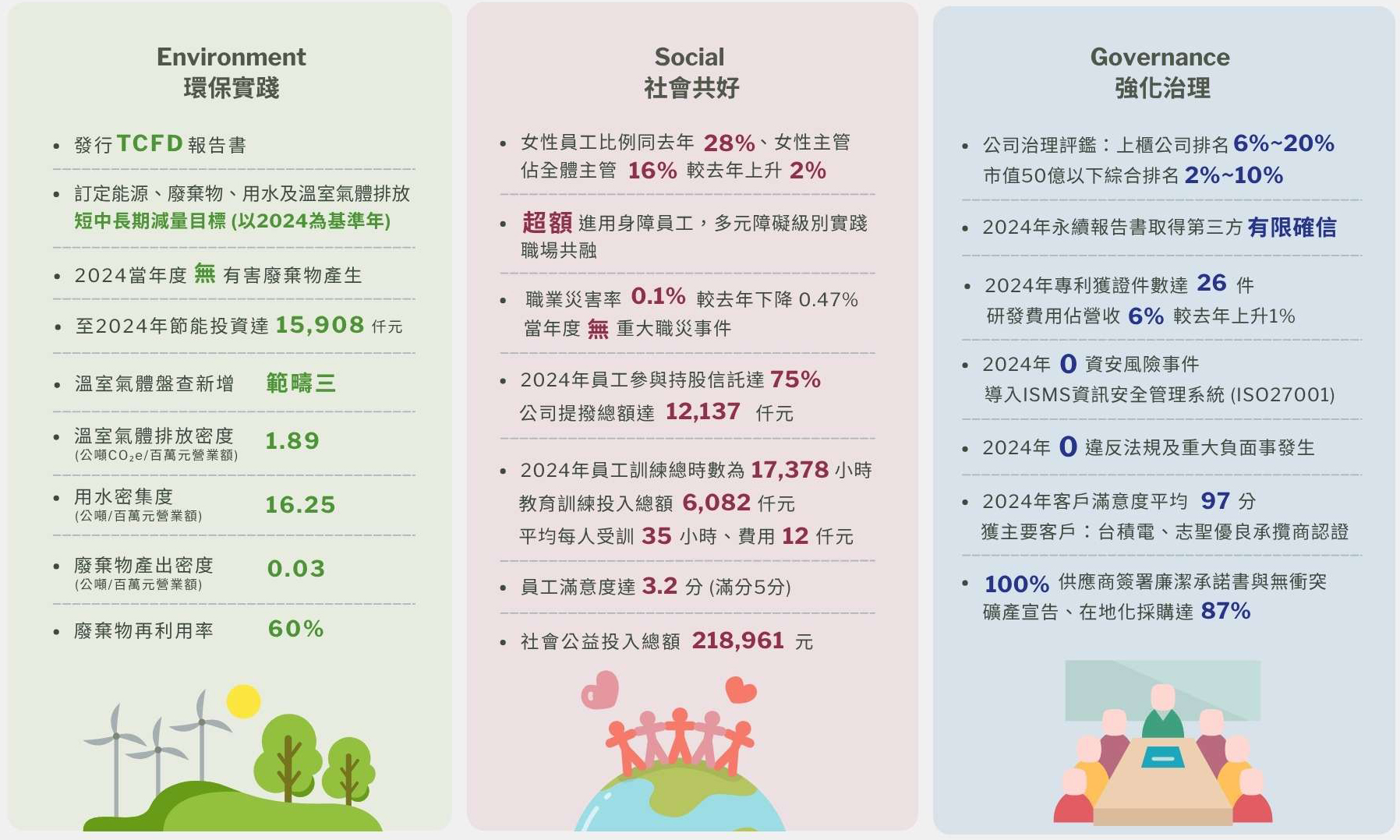 2024ESG