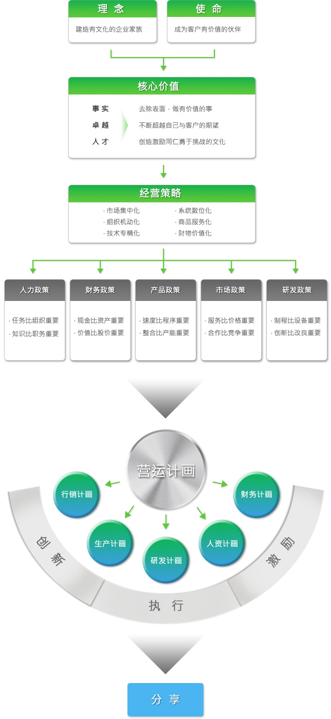 Htc日扬真空提供各式真空零件、真空腔体设计及真空泵(帮浦)销售及维修服务