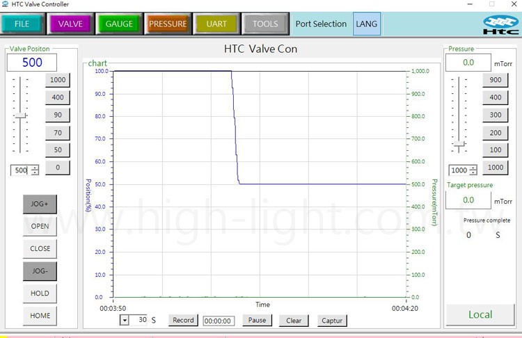 Htc valve automatic control APC software