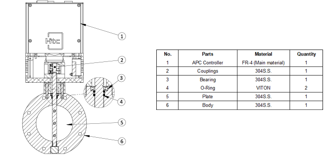 apc-butterfly-valve-system-settings-devicenet