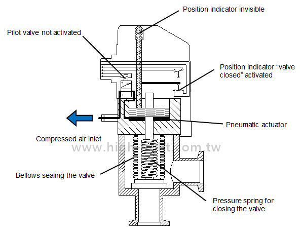 All in one - aluminum valve