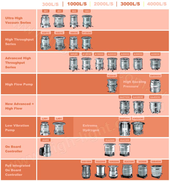 Turbomolecular Pumps Overhaul service Turbomolecular Pumps Overhaul service